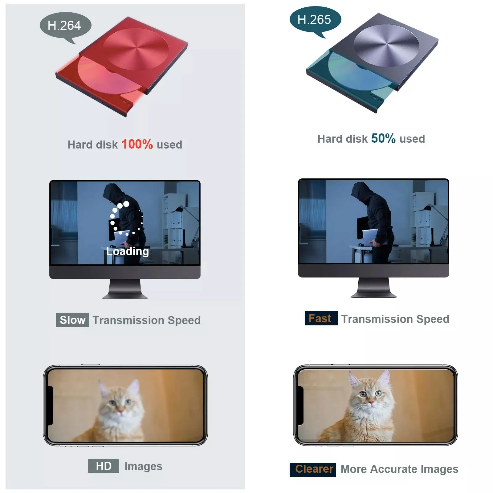 4G LTE 24 Hour / 365 Days Solar Power PTZ Security Camera Full HD 1080p Video Recorder
