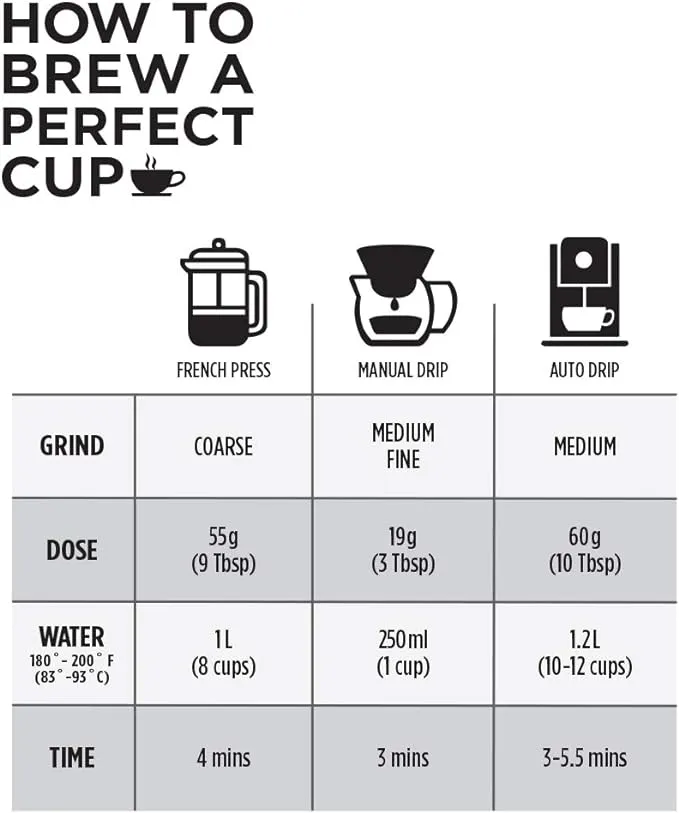 Club Coffee Craft Roasters | Mocha Java | Fractional Packaging - Case of 42 x 2.5 oz Packets