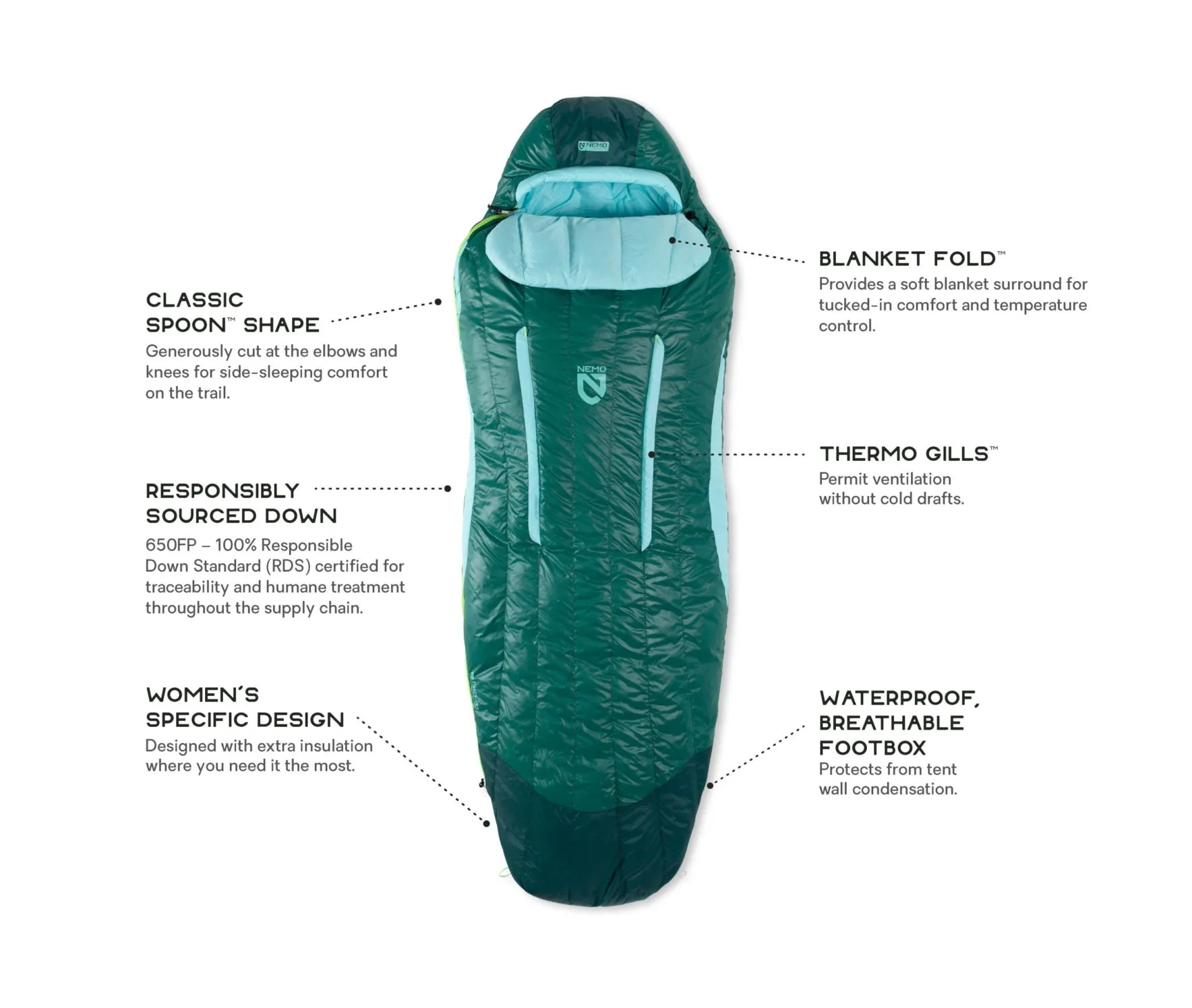 Disco™ 30 Down Sleeping Bag (30F / -1C) (Women’s)