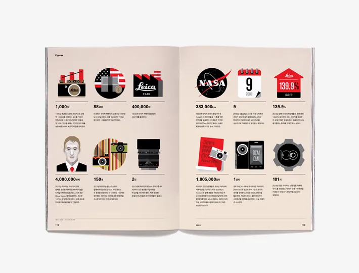 MAGAZINE-B ISSUE NO.34 LEICA