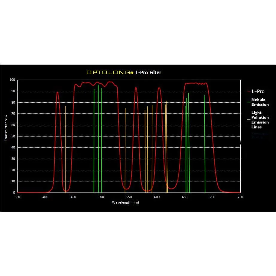 Optolong L-Pro Light Pollution Filter