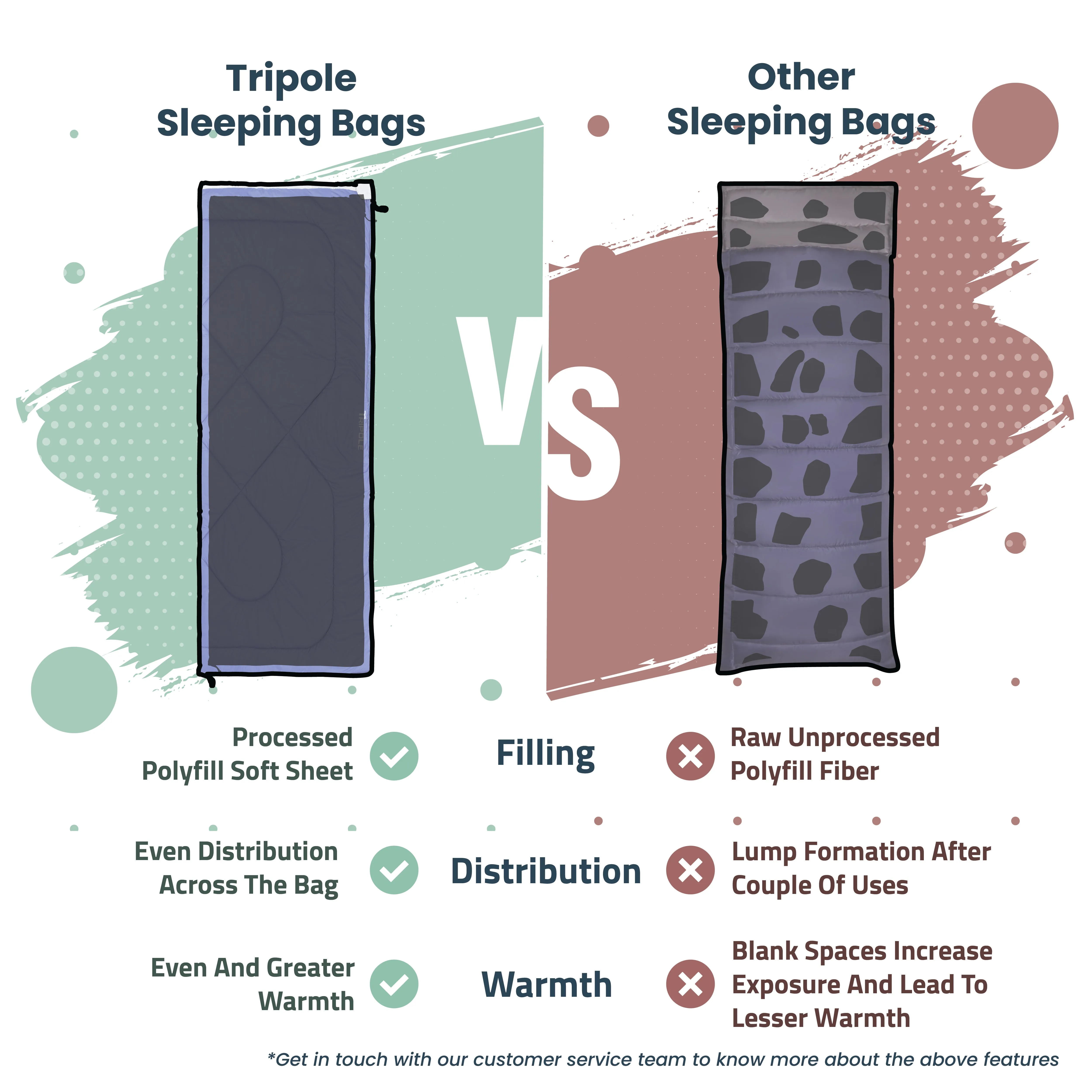 Tripole Camp Series Lightweight Sleeping Bag for Summer Camping and Hiking (Blue)
